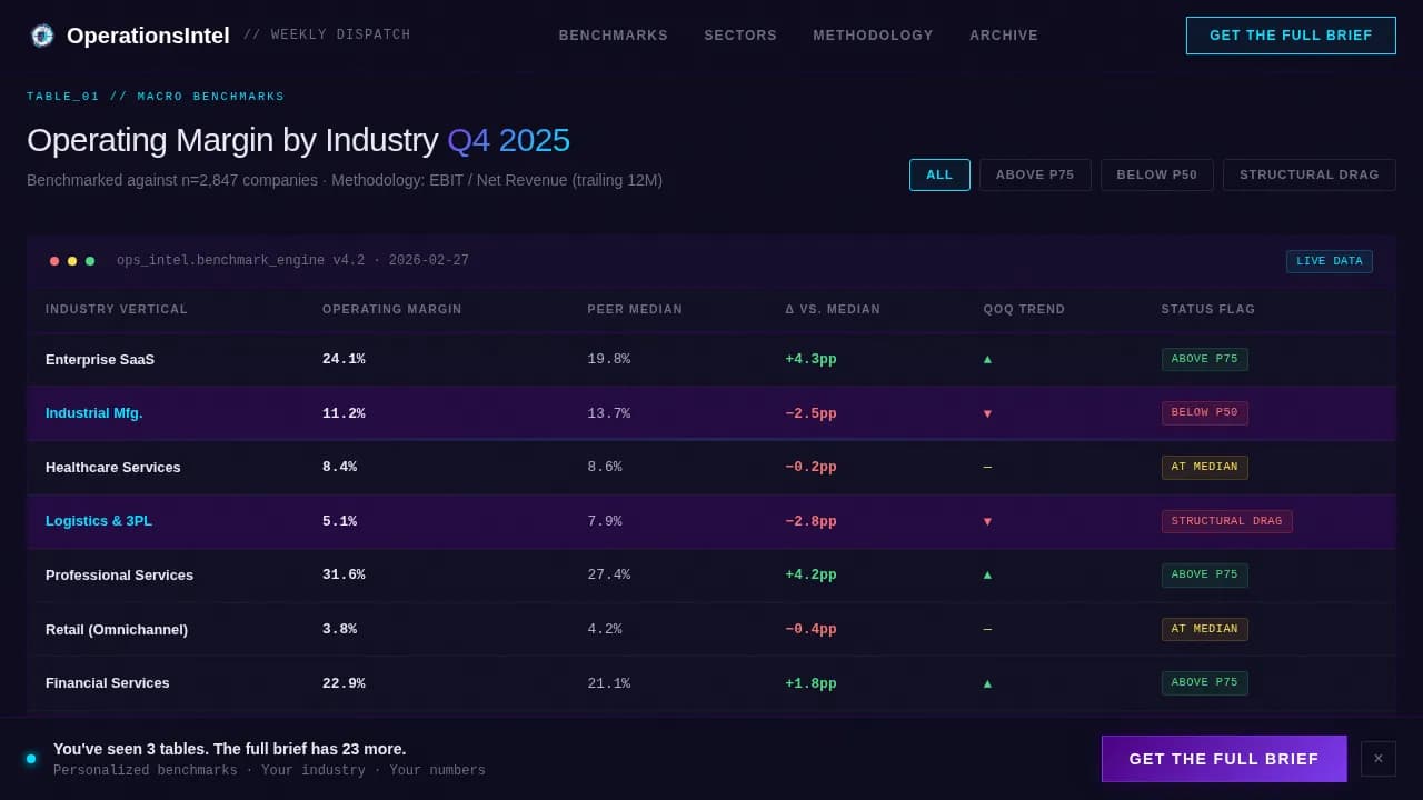 Operations Benchmarking & Competitive Intelligence Website Template