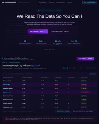 Operations Benchmarking & Competitive Intelligence Website Template