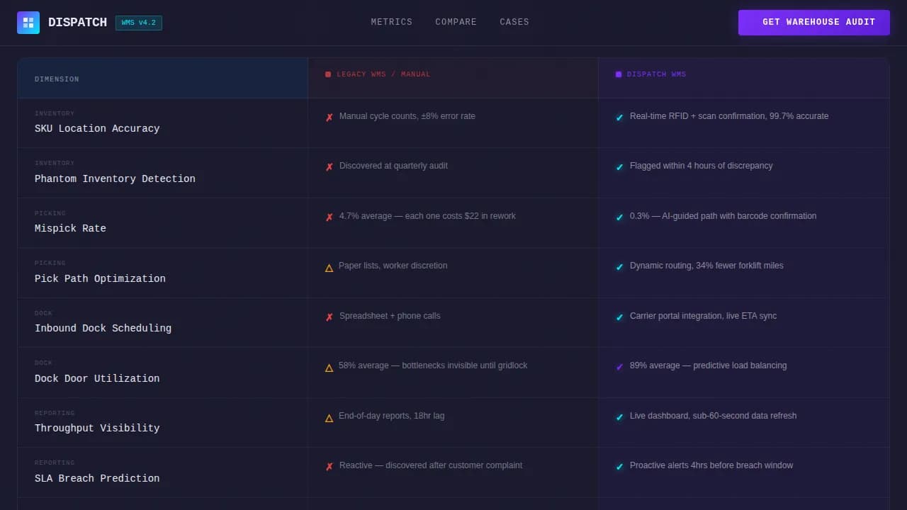 Logistics — Industrial Fulfillment Platform Landing Page Template