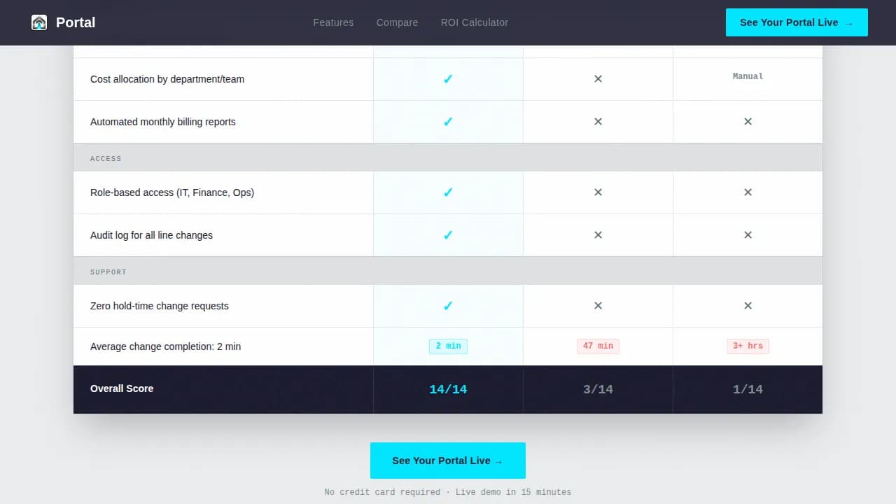 Empower — Instant Telecom Solutions Landing Page Template