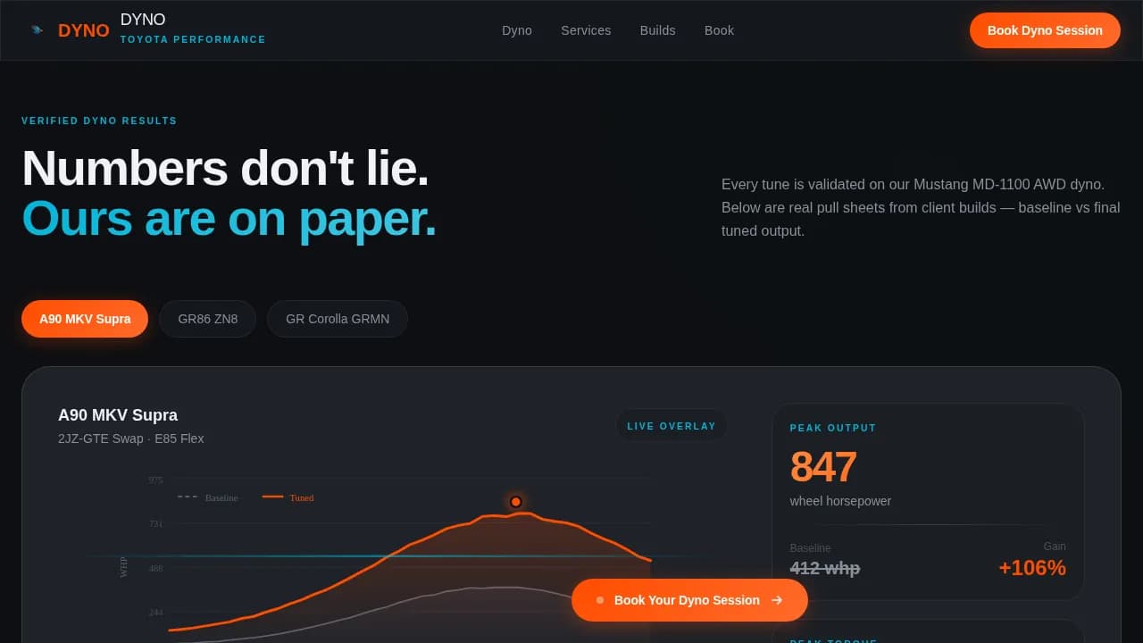 Ignite — Premium Automotive Performance Landing Page Template