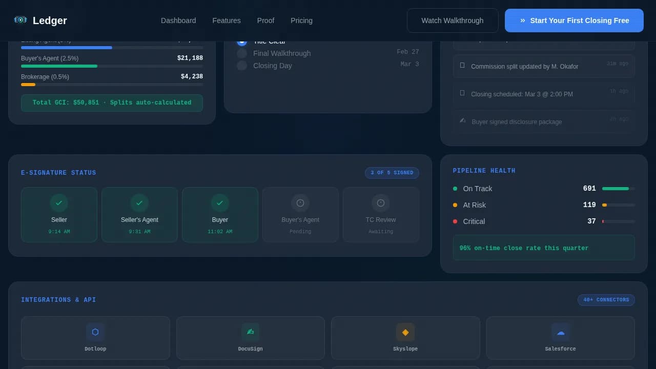 Ledger — Smart Property Management Landing Page Template