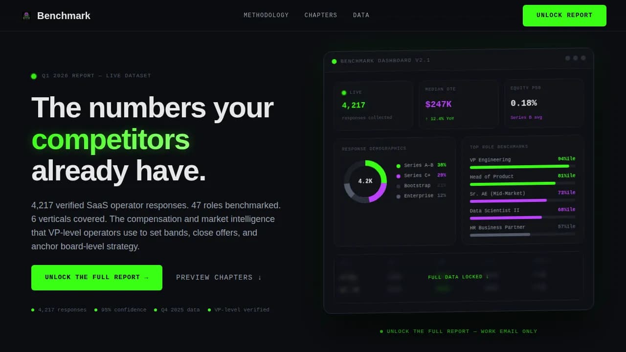 Discover — Actionable Research Insights Landing Page Template