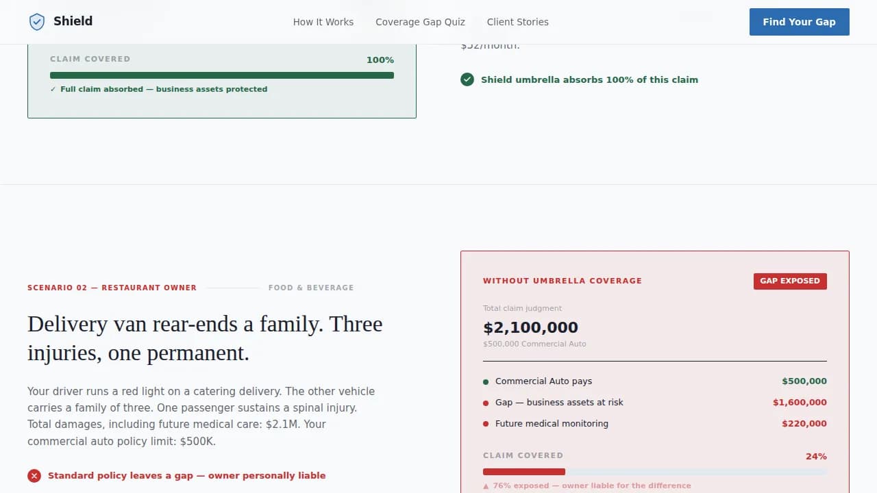 Shield — Intelligent Coverage Analysis Landing Page Template