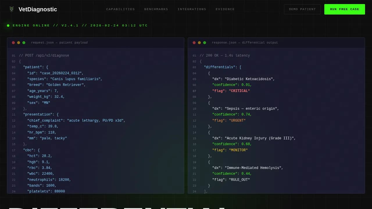 Diagnose — Smart Veterinary AI Landing Page Template