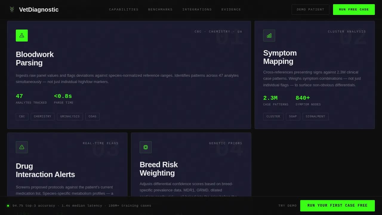 Diagnose — Smart Veterinary AI Landing Page Template