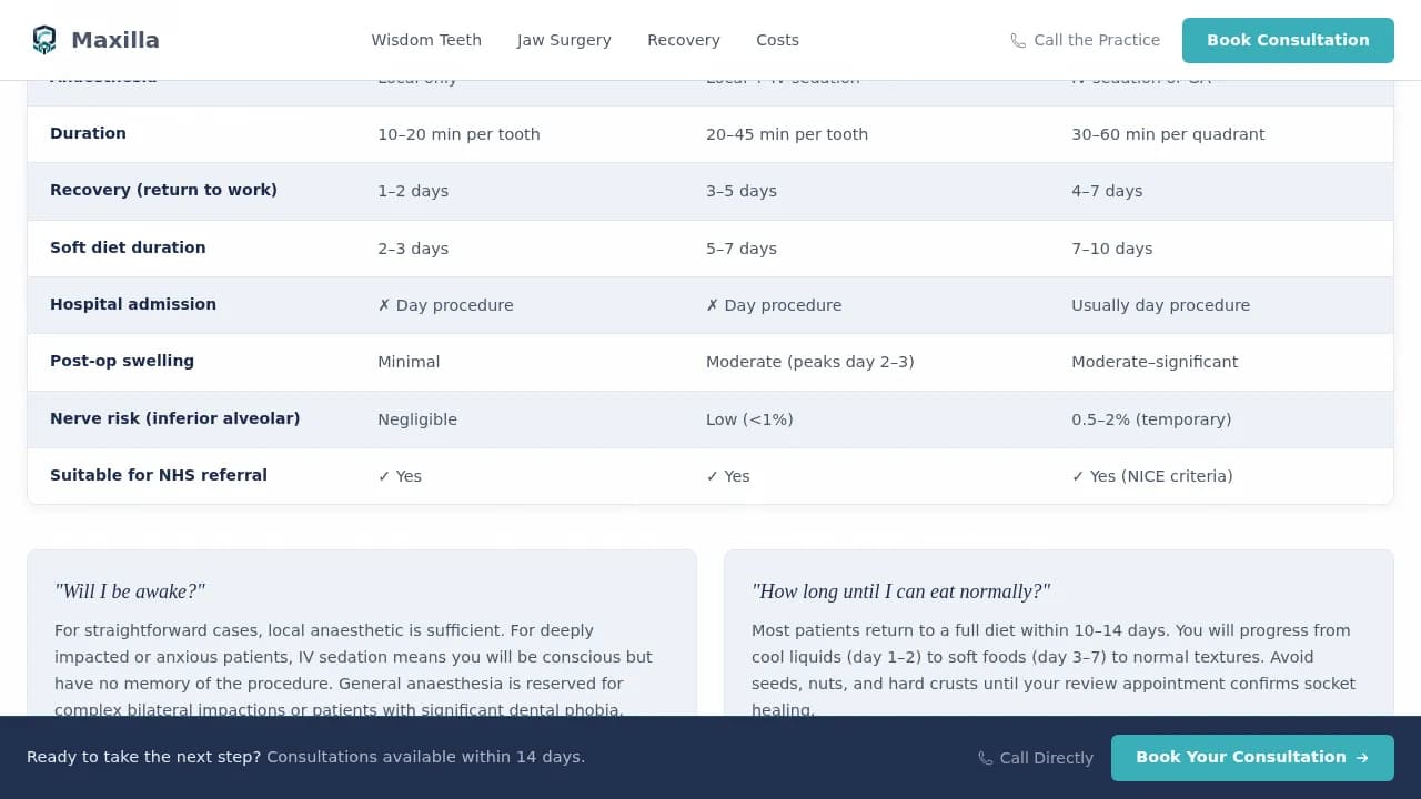 Maxillofacial Surgeon Booking Website Template