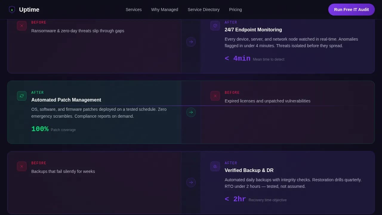 Uptime - Proactive Managed IT Maintenance Landing Page Template