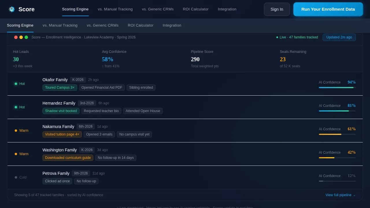 Accelerate — AI-Powered Enrollment Scoring Landing Page Template ...
