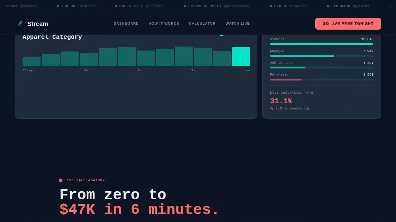 Convert — Live Retail Dashboard Landing Page Template