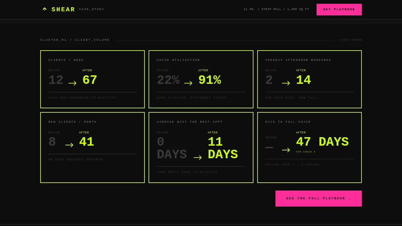 Hair Salon Cost Calculator Website Template
