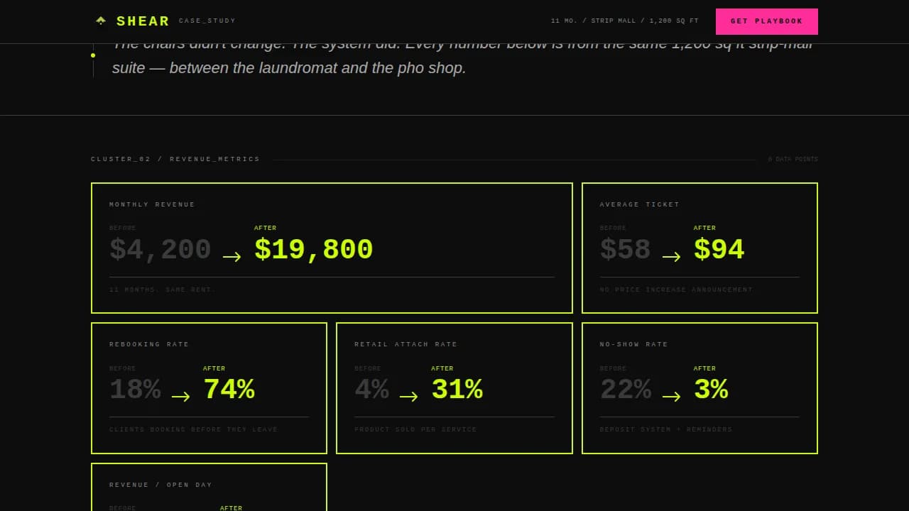 Hair Salon Cost Calculator Website Template