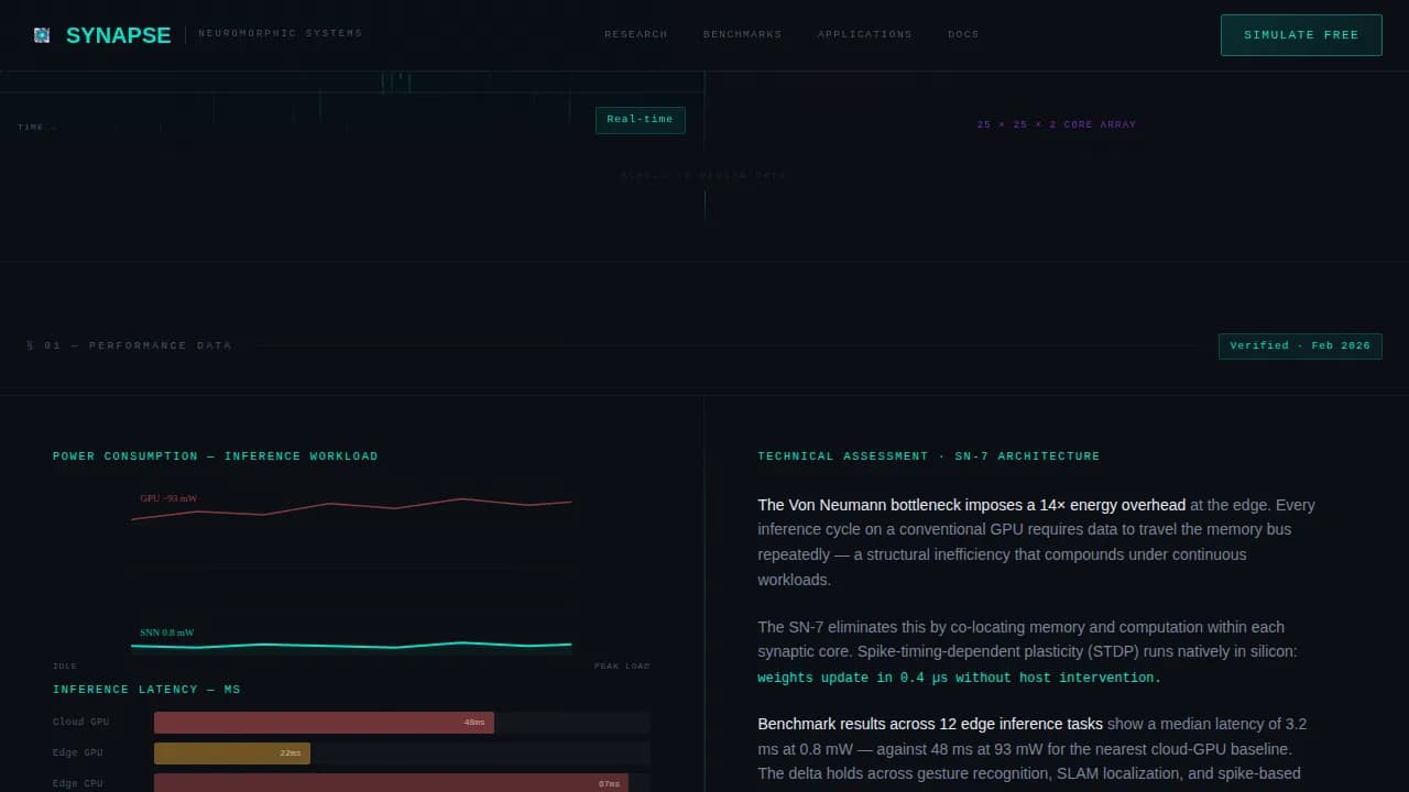 Compute — Neuromorphic Research Lab Landing Page Template