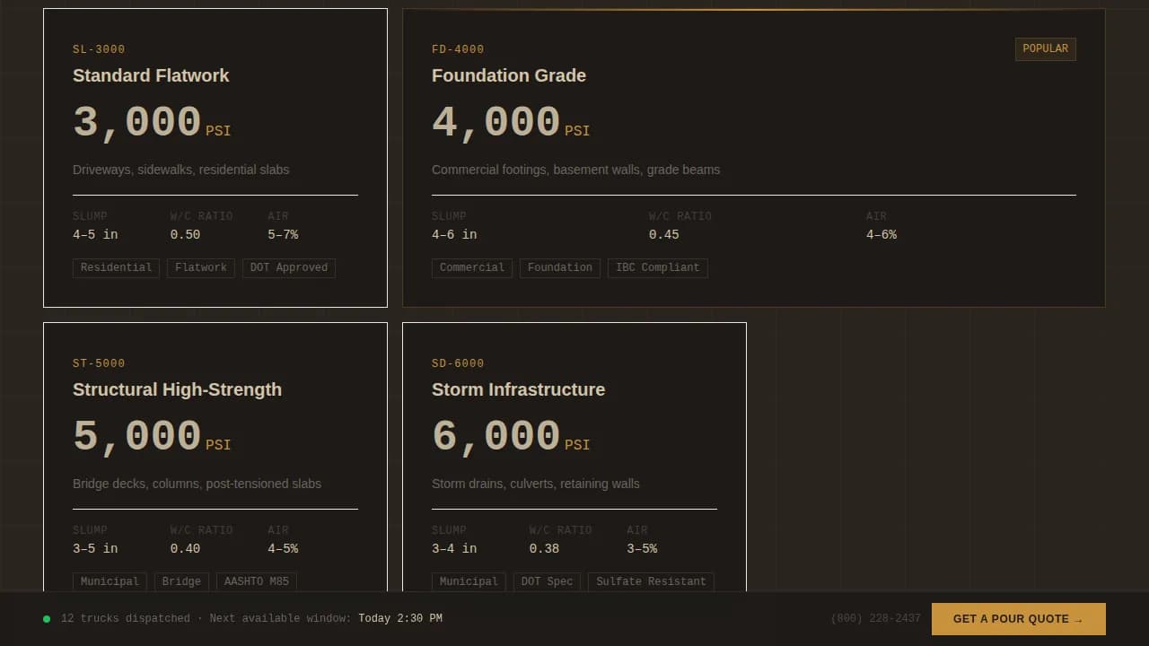Concrete — Stats-First Supplier Landing Page Template
