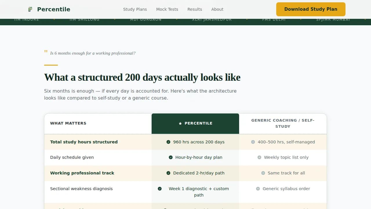 Percentile - Precision CAT MBA Coaching Landing Page Template