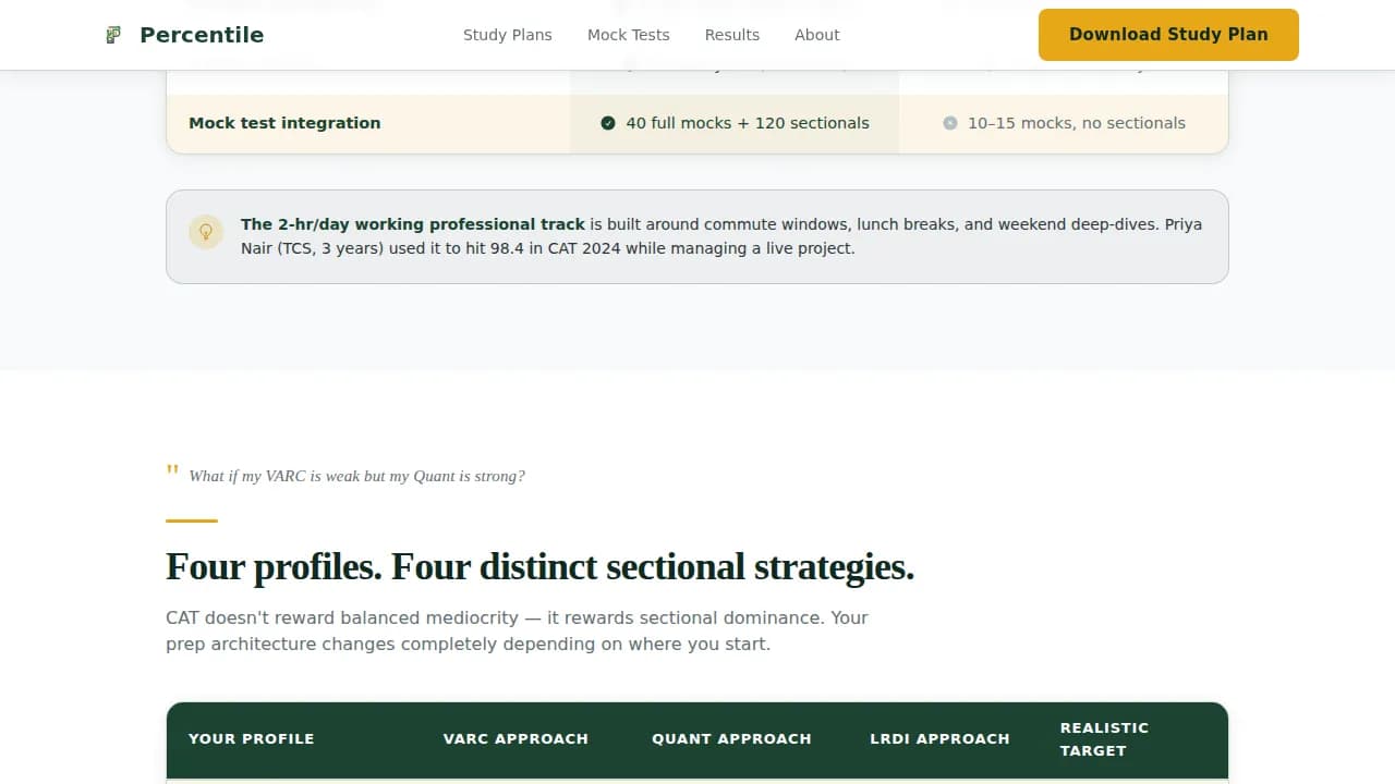 Percentile - Precision CAT MBA Coaching Landing Page Template