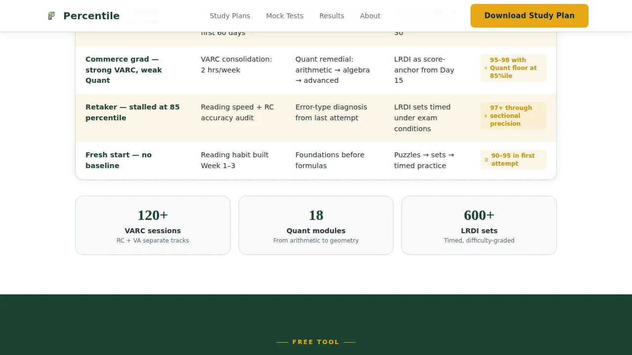 Percentile - Precision CAT MBA Coaching Landing Page Template