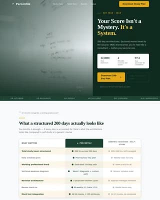 Percentile - Precision CAT MBA Coaching Landing Page Template