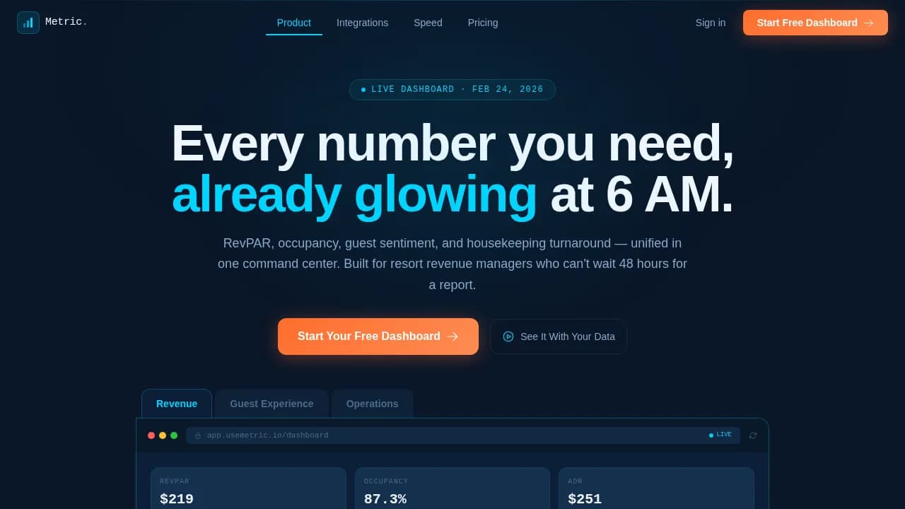 Summit — Elite Hospitality Analytics Landing Page Template
