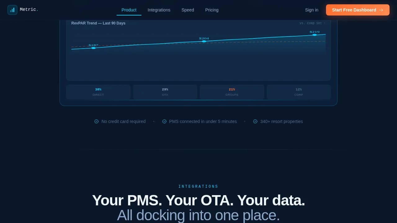 Summit — Elite Hospitality Analytics Landing Page Template