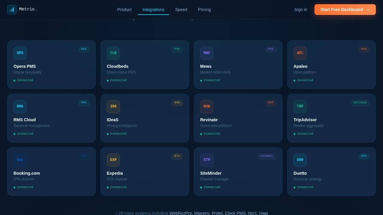 Summit — Elite Hospitality Analytics Landing Page Template