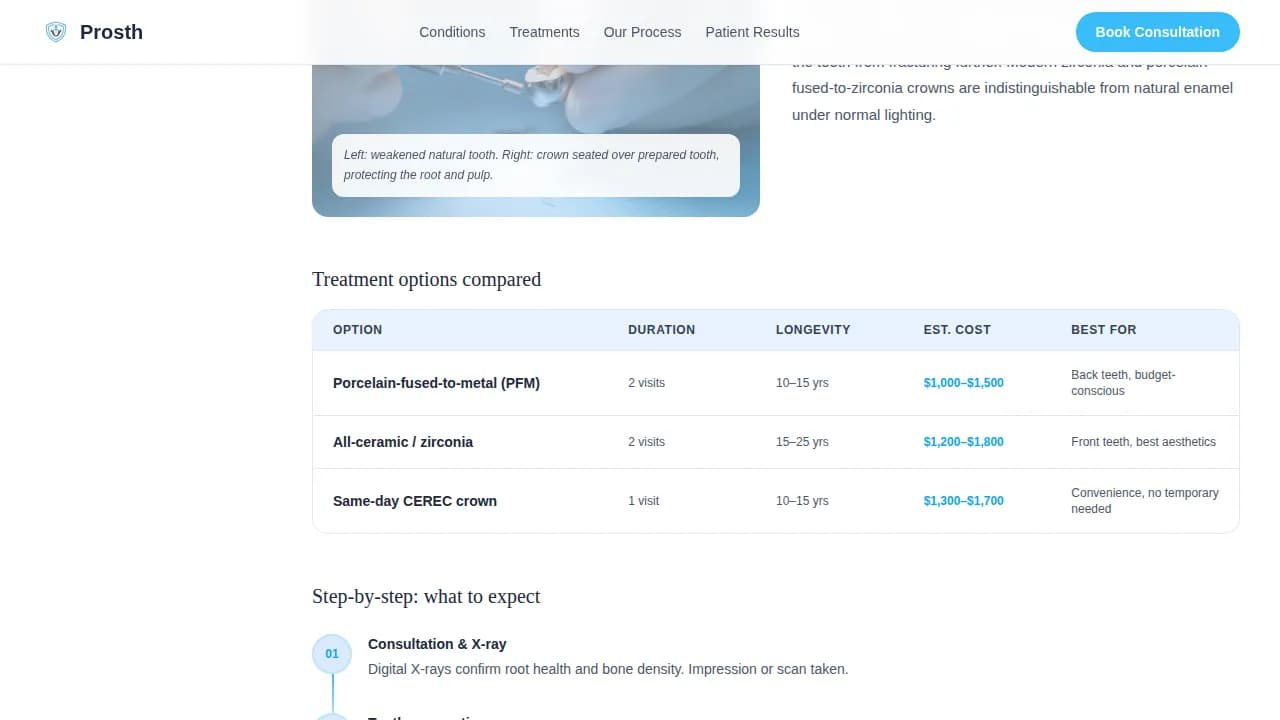 Restore — Compassionate Prosthodontics Landing Page Template