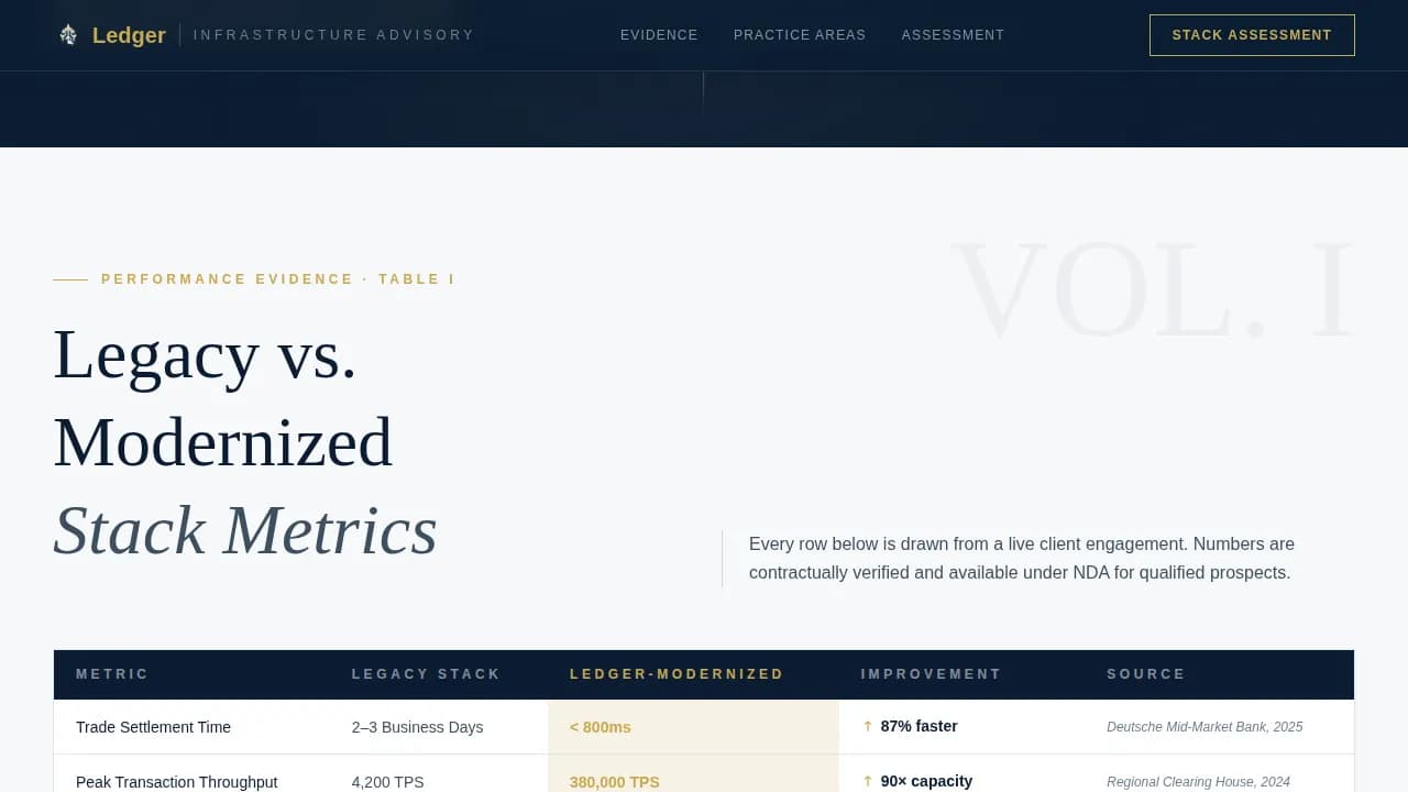 Nexus — Transformative Financial Infrastructure Landing Page Template