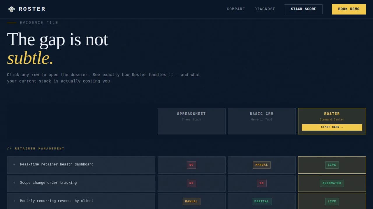 Roster — Dynamic Agency Retainer Landing Page Template