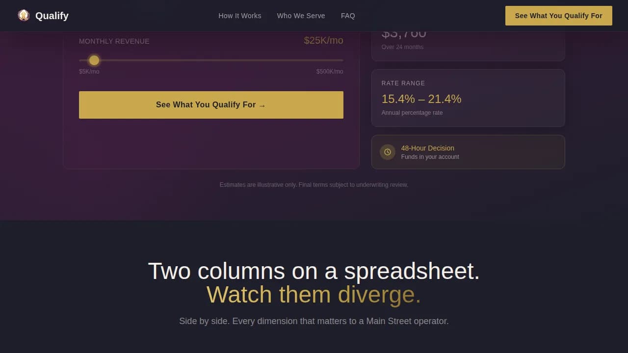 Qualify - Fast Capital Approval Landing Page Template