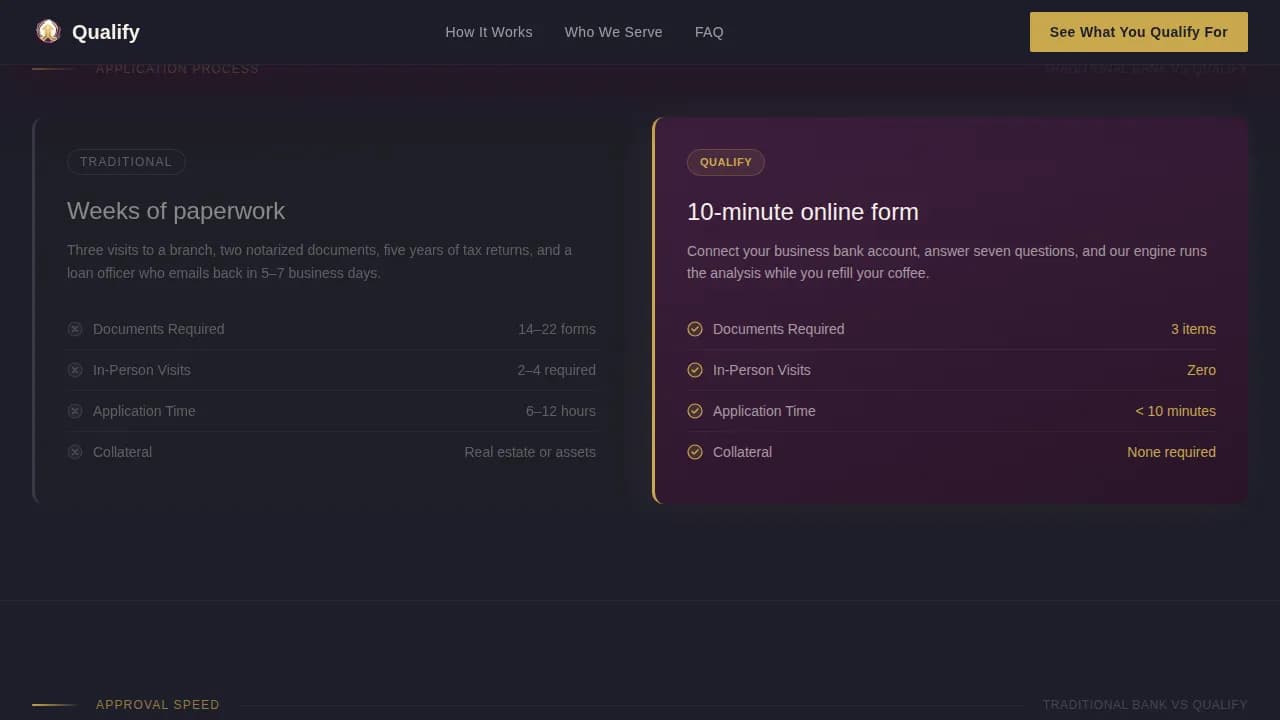 Qualify - Fast Capital Approval Landing Page Template