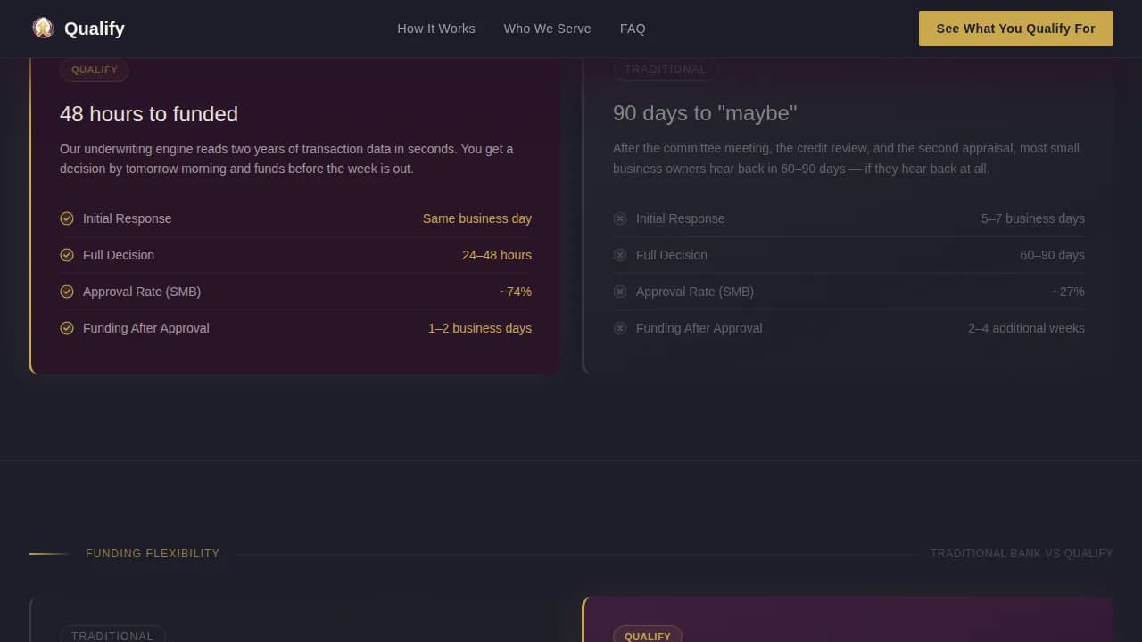 Qualify - Fast Capital Approval Landing Page Template