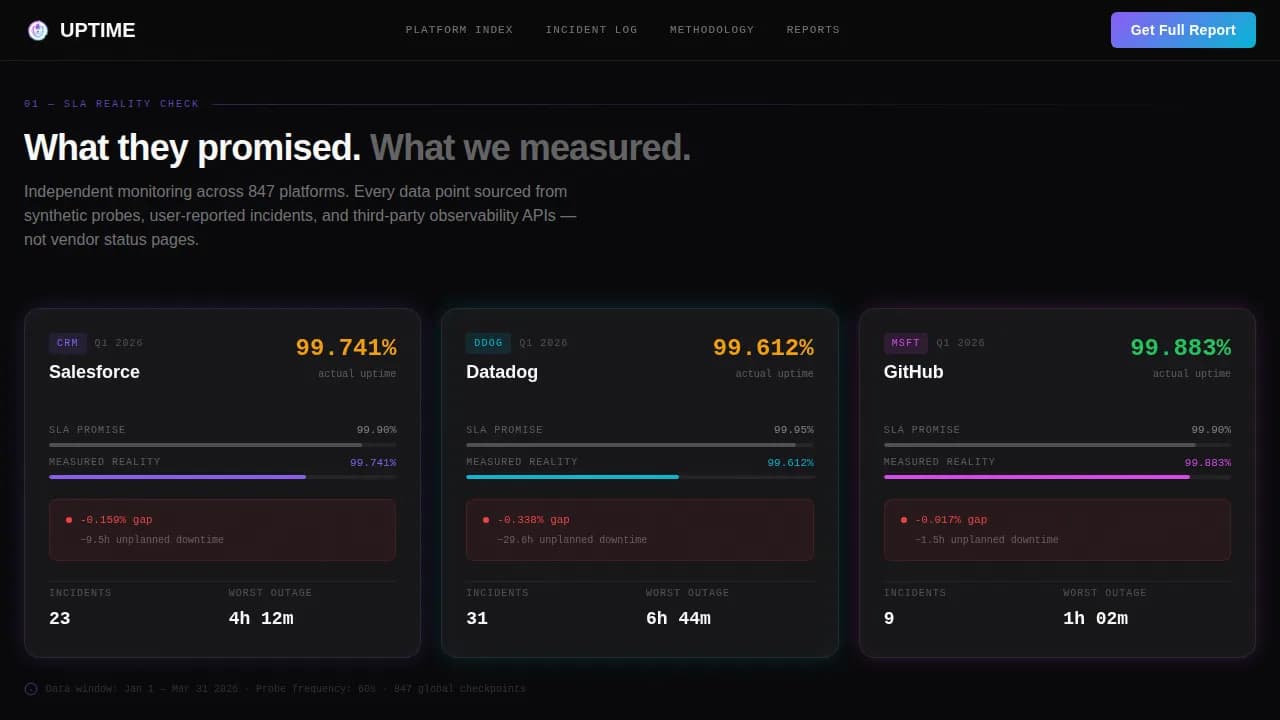 Uptime - Real SaaS Availability Intelligence Landing Page Template