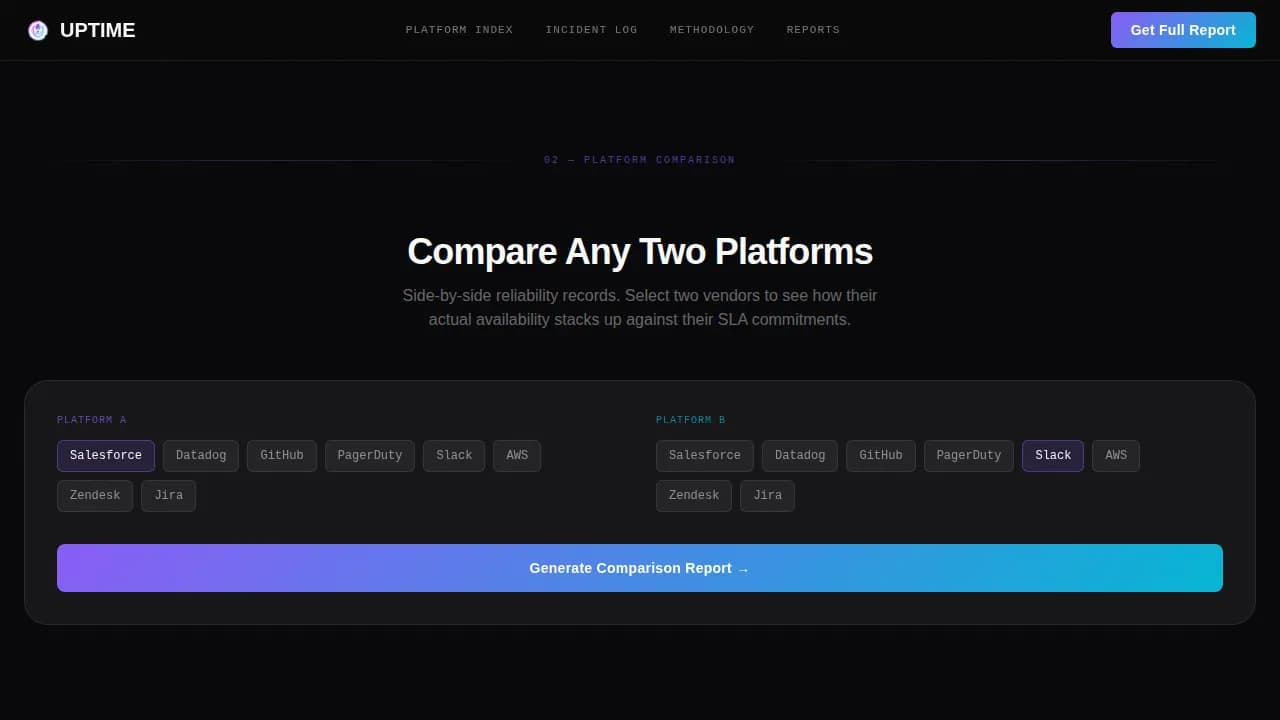 Uptime - Real SaaS Availability Intelligence Landing Page Template