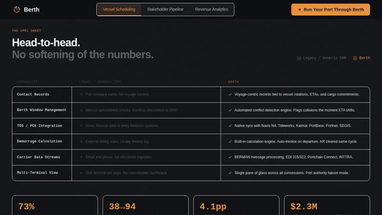 Harbor — Intelligent Maritime Operations Landing Page Template