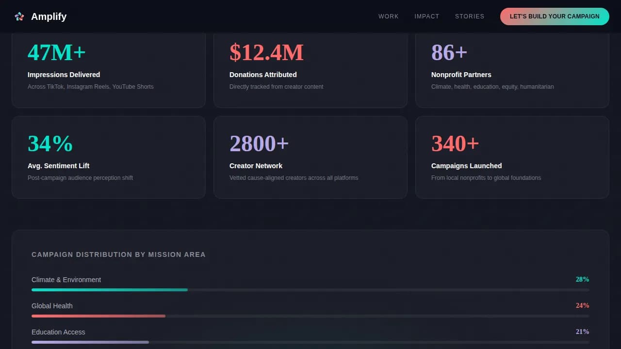 Scale — Community Social Marketing Landing Page Template