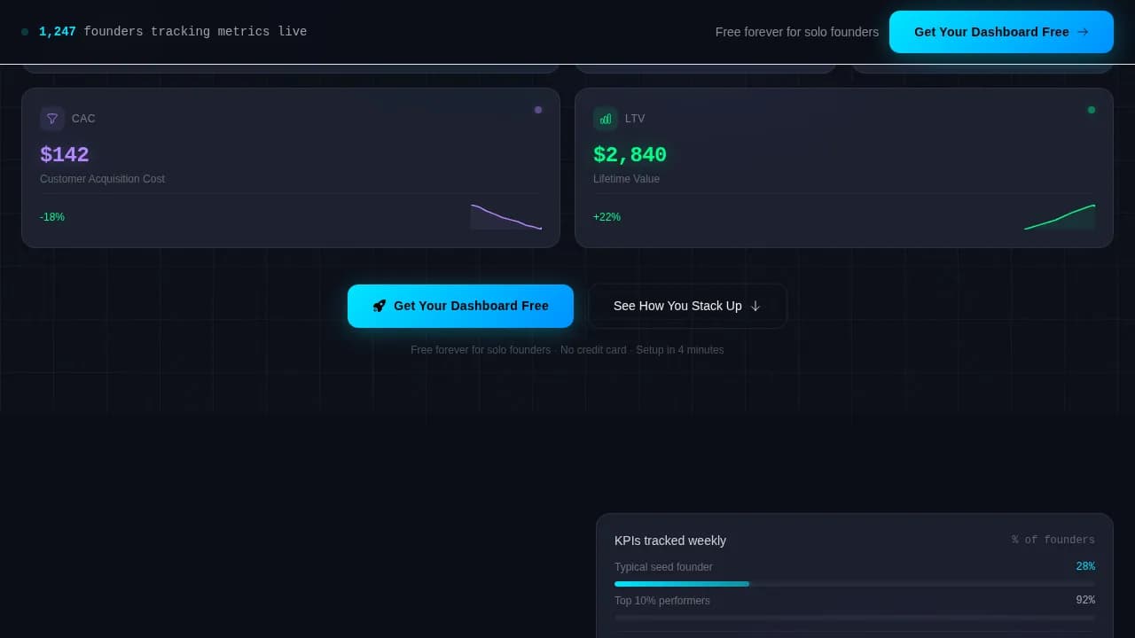 Ignition — Emerging Venture Metrics Landing Page Template