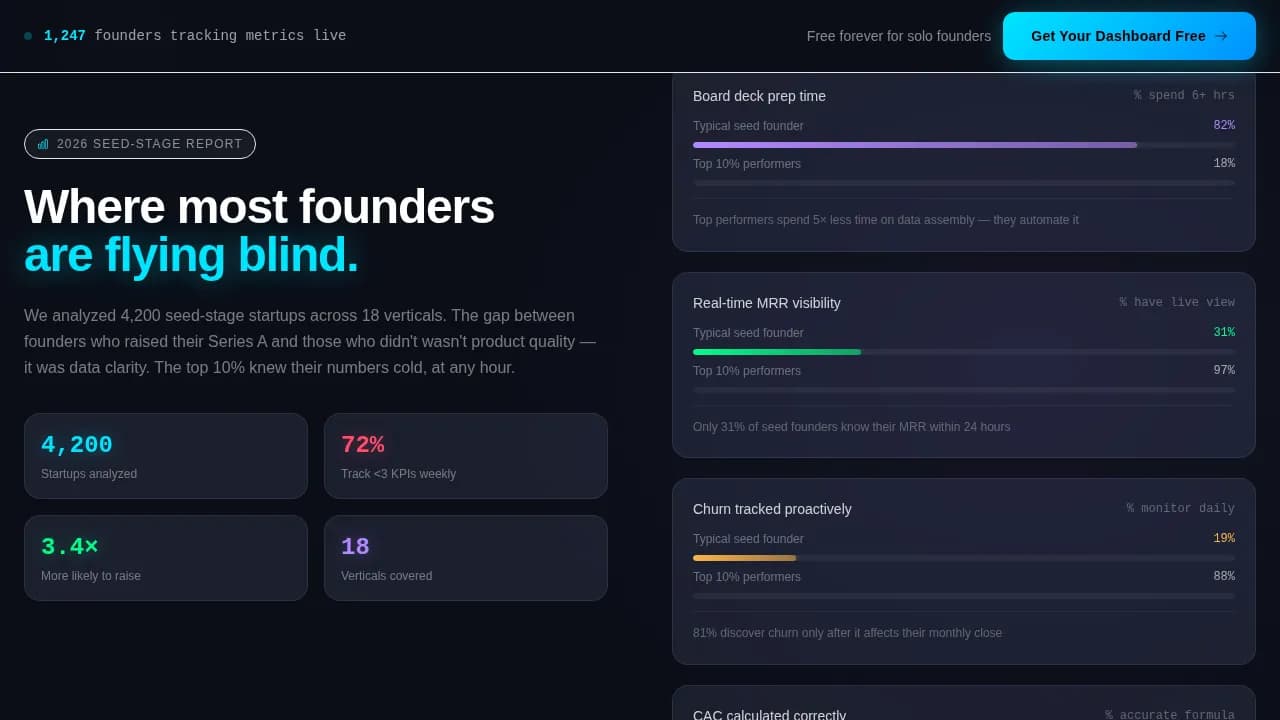 Ignition — Emerging Venture Metrics Landing Page Template