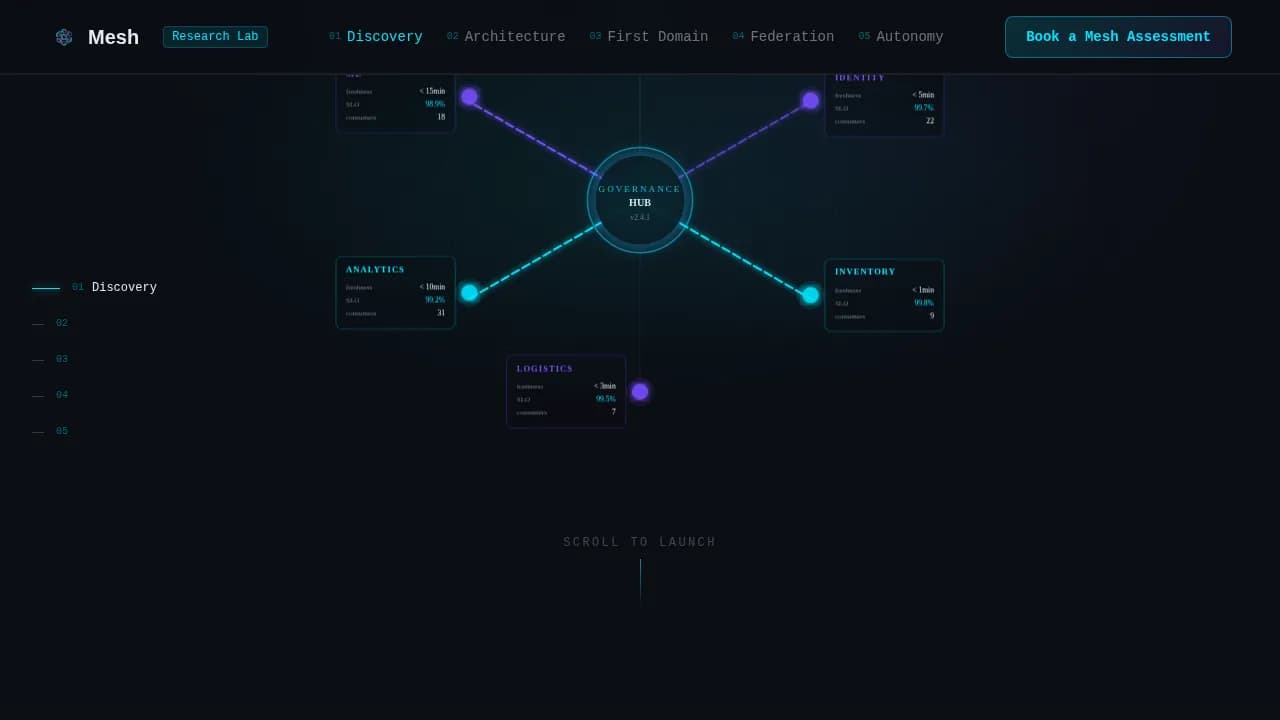 Mesh - Federated Data Architecture Landing Page Template