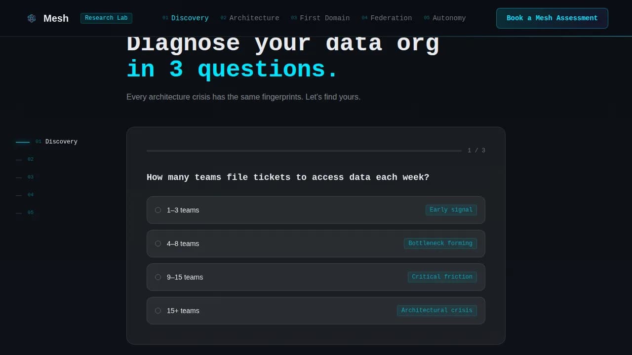 Mesh - Federated Data Architecture Landing Page Template