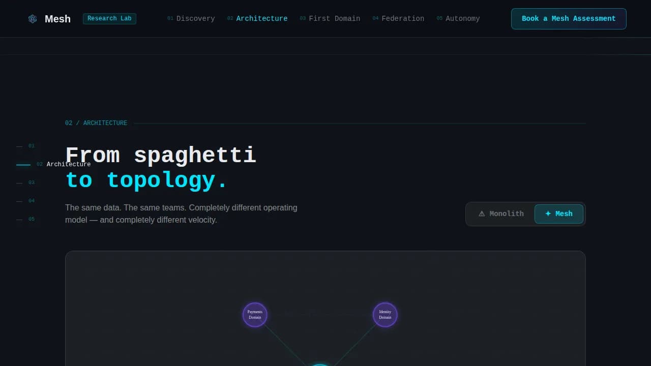 Mesh - Federated Data Architecture Landing Page Template