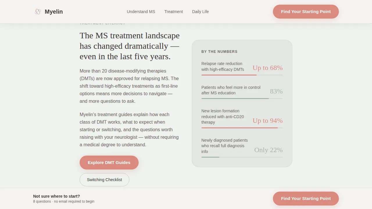 Myelin - Empowering MS Patient Education Landing Page Template