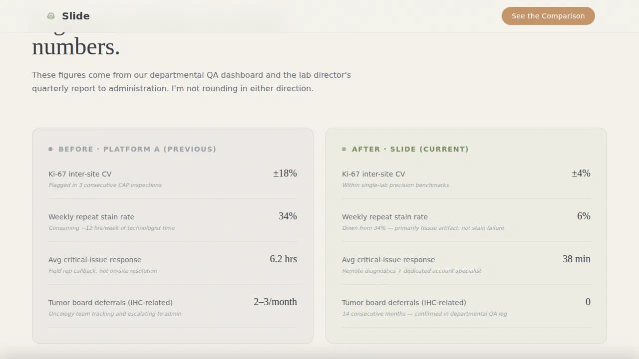 Analyze — Trusted Pathology Review Landing Page Template