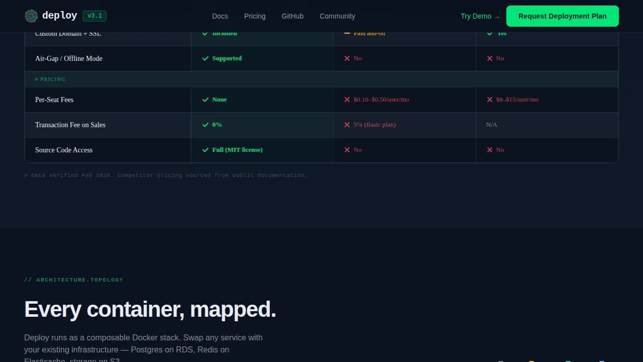 Deploy - Self-Hosted LMS Comparison Landing Page Template