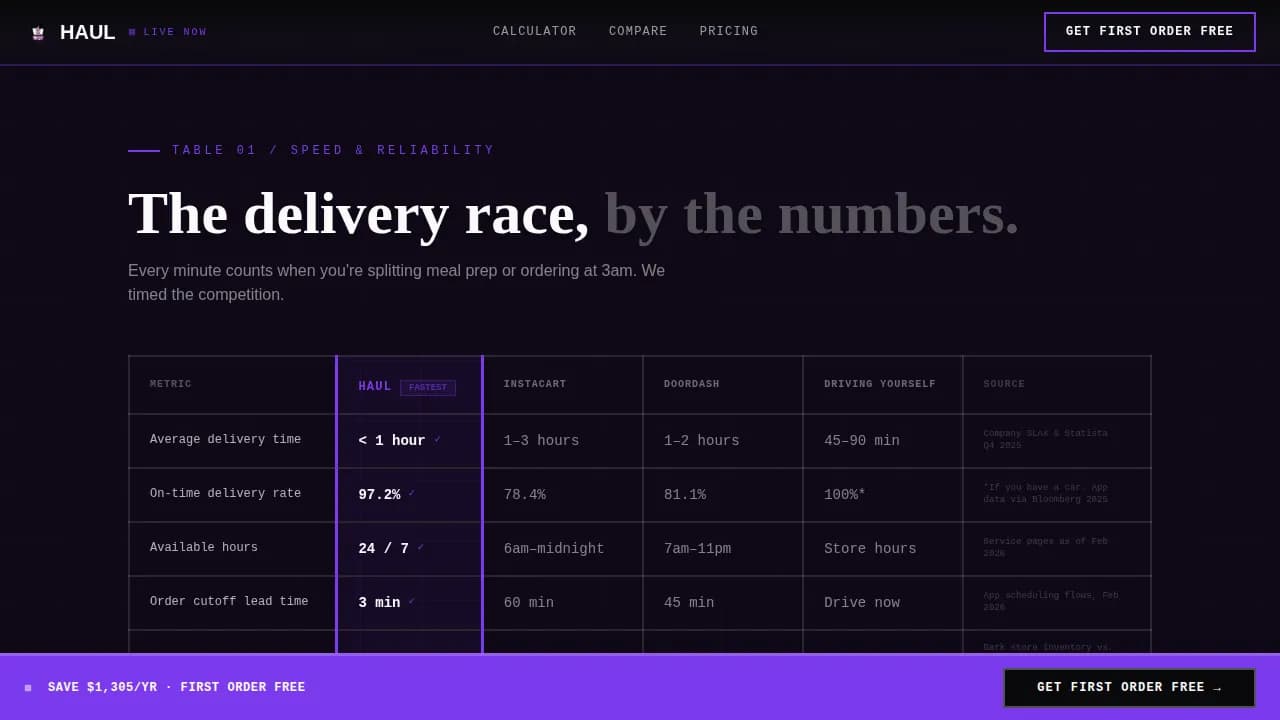 Cart — Bold Grocery Delivery Landing Page Template