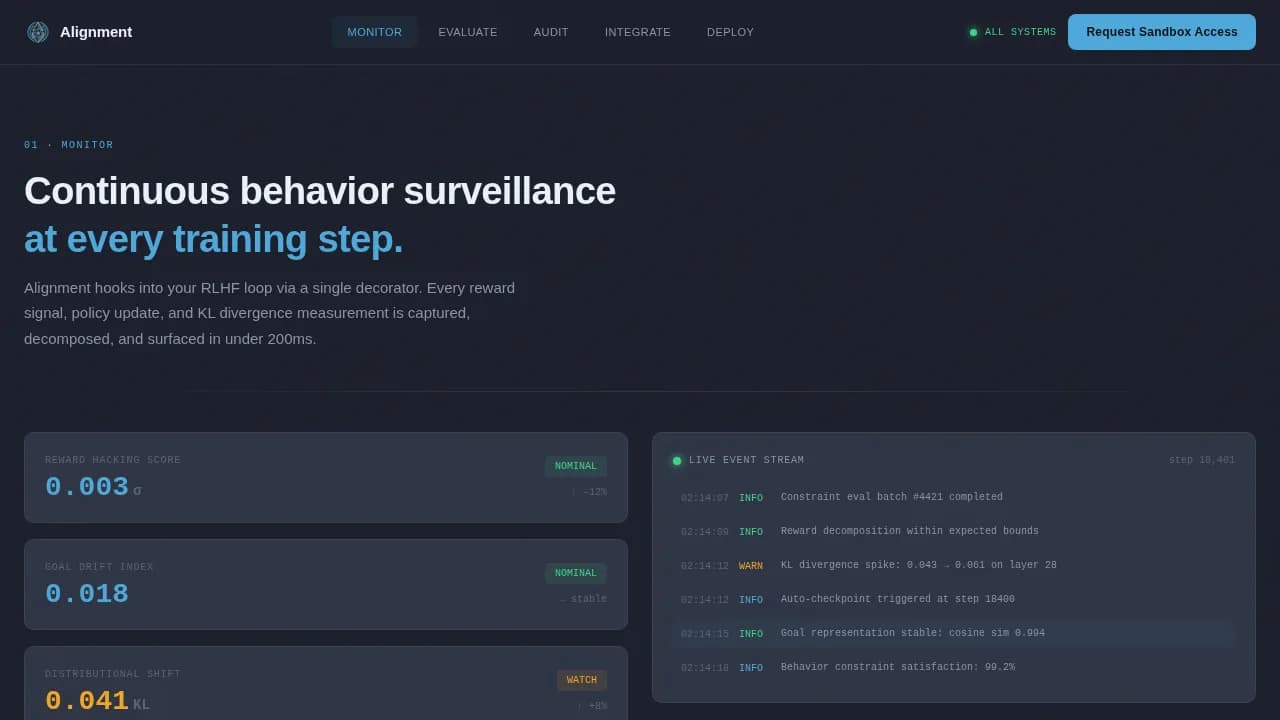 Monitor — AI Safety Oversight Landing Page Template