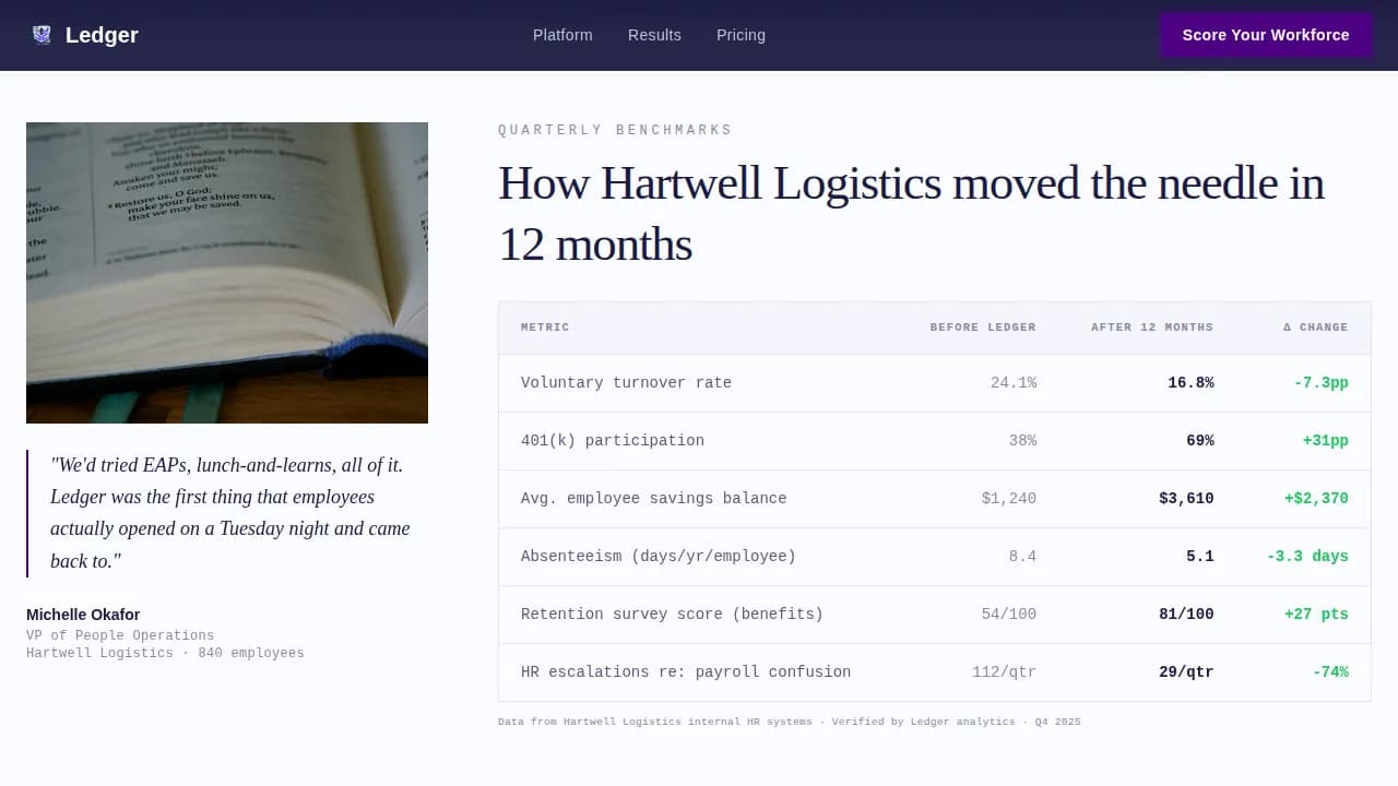 Thrive — Comprehensive Employee Benefits Landing Page Template