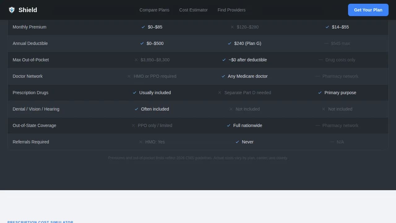 Shield - Precision Medicare Comparison Landing Page Template