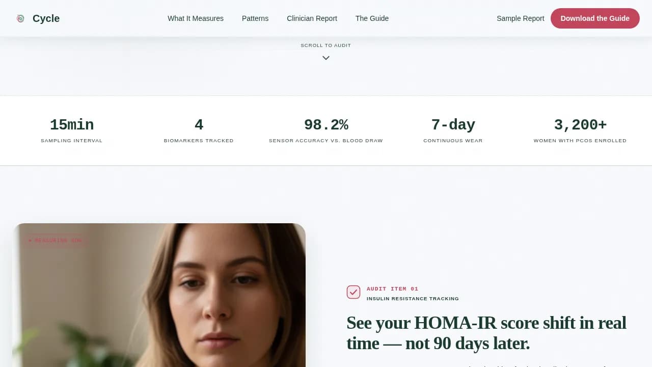 Cycle - Clinical Grade PCOS Hormone Monitor Landing Page Template