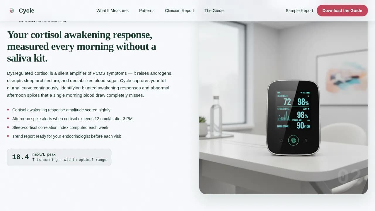 Cycle - Clinical Grade PCOS Hormone Monitor Landing Page Template