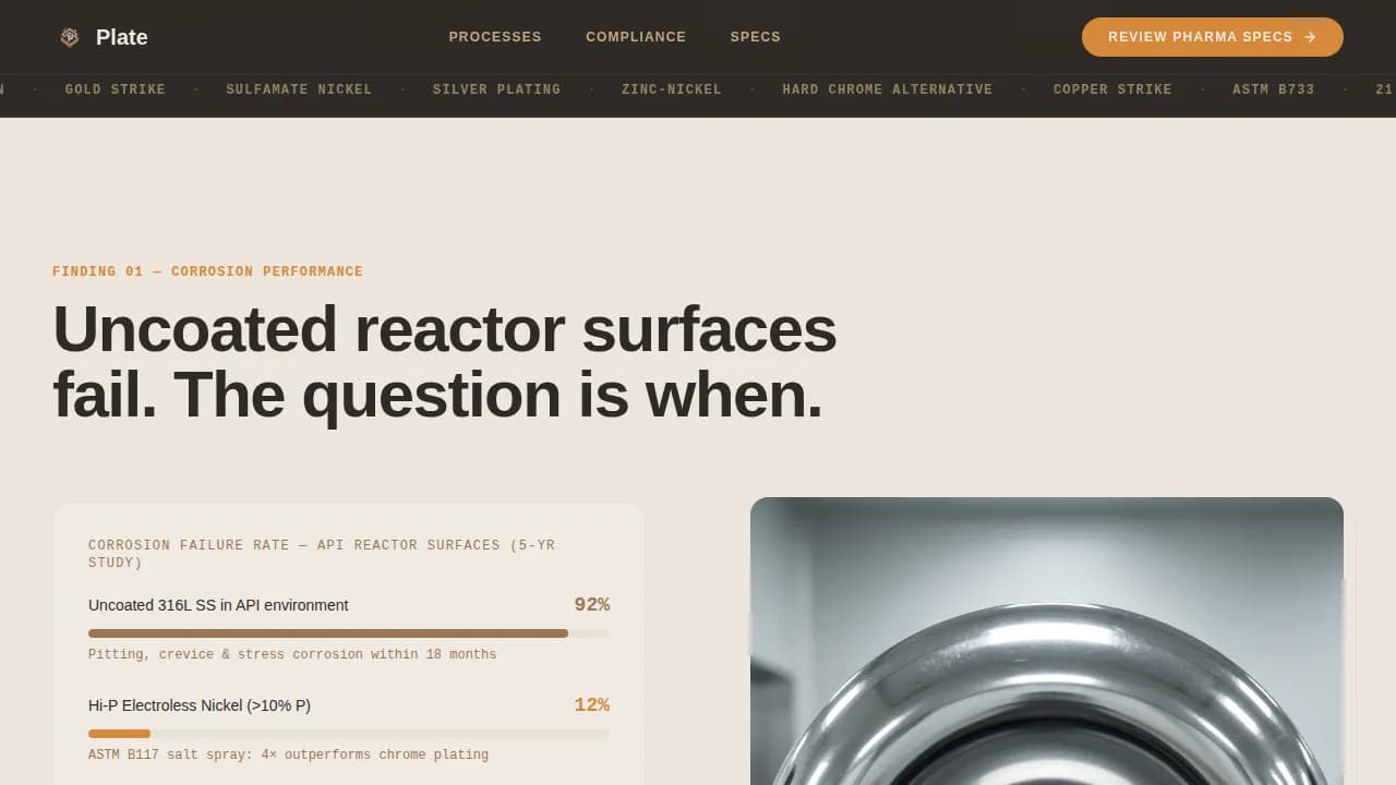 Plate - Precision Pharmaceutical Electroplating Landing Page Template